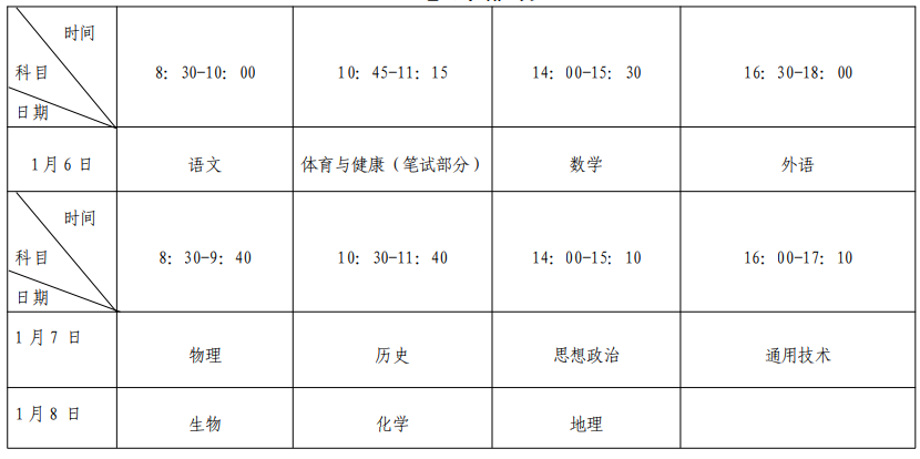 2024 年 1 月福建省普通高中學業水平合格性考試部分