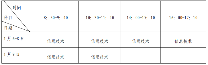 福建1月高中學歷水平合格性考試信息技術上機考試部分