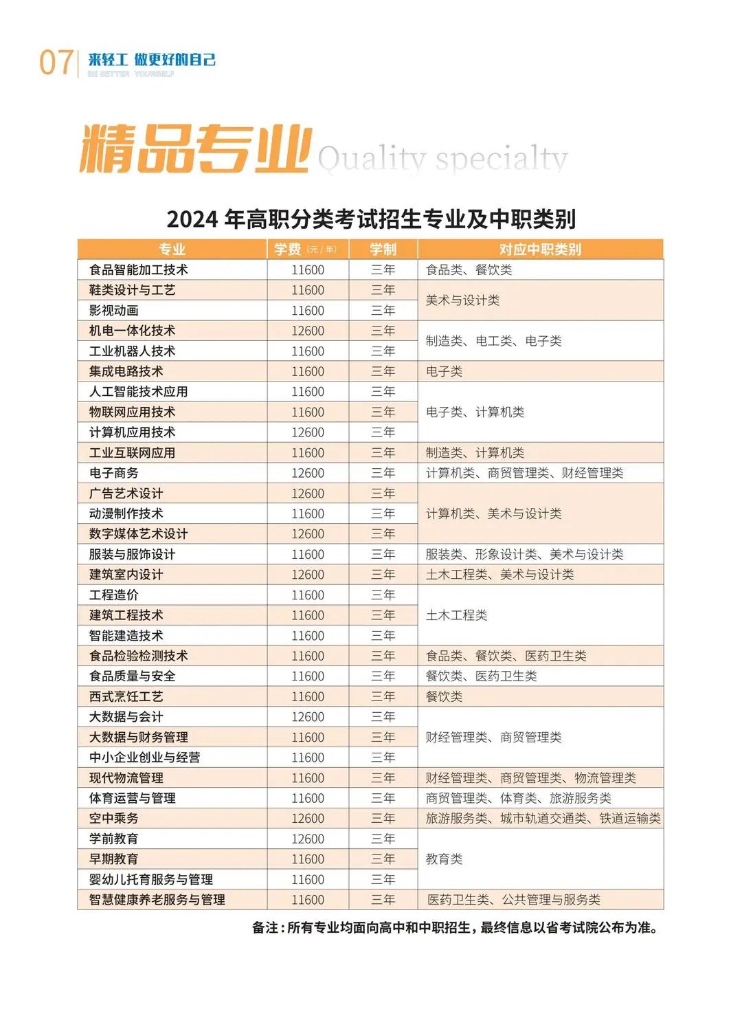 泉州輕工職業(yè)學(xué)院高職分類考試招生專業(yè)
