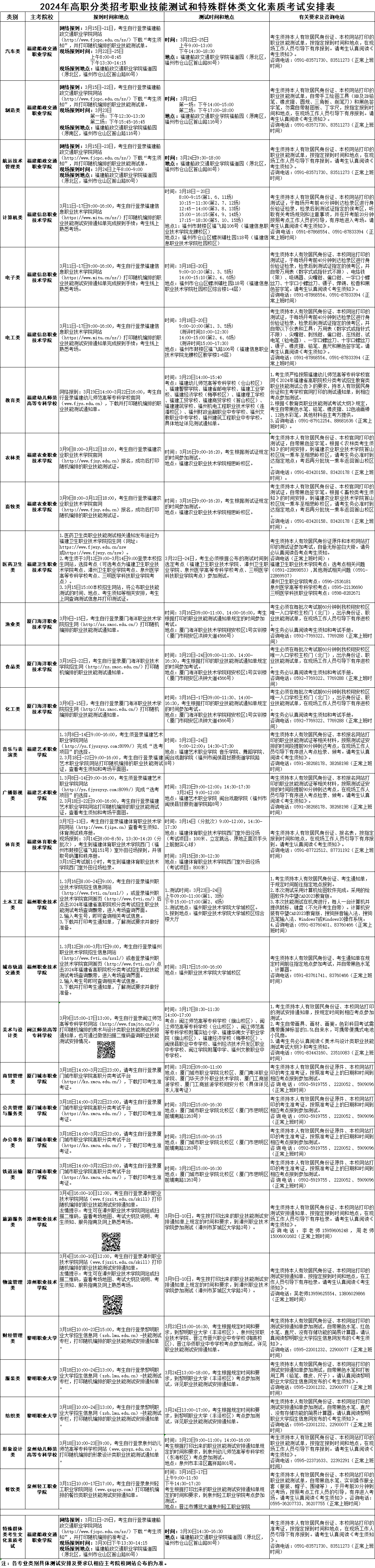 福建高職分類招考職業技能測試