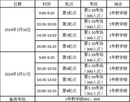 福建高職分類職業技能餐飲類考試時間