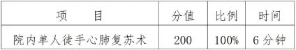 福建高職分類（醫藥衛生類）職業技能測試分值比例
